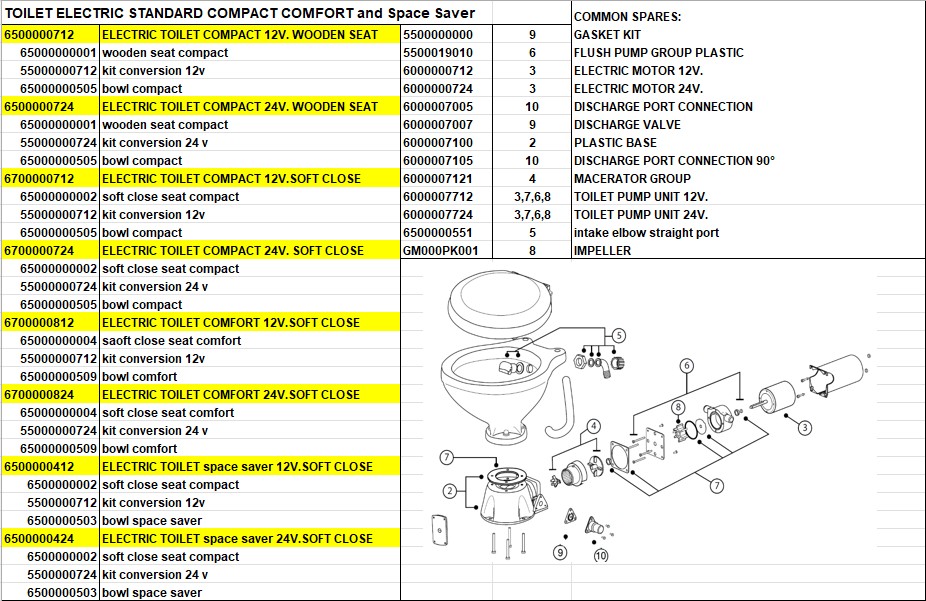 Matromarine Standard Compact båttoalett elektrisk kompakt