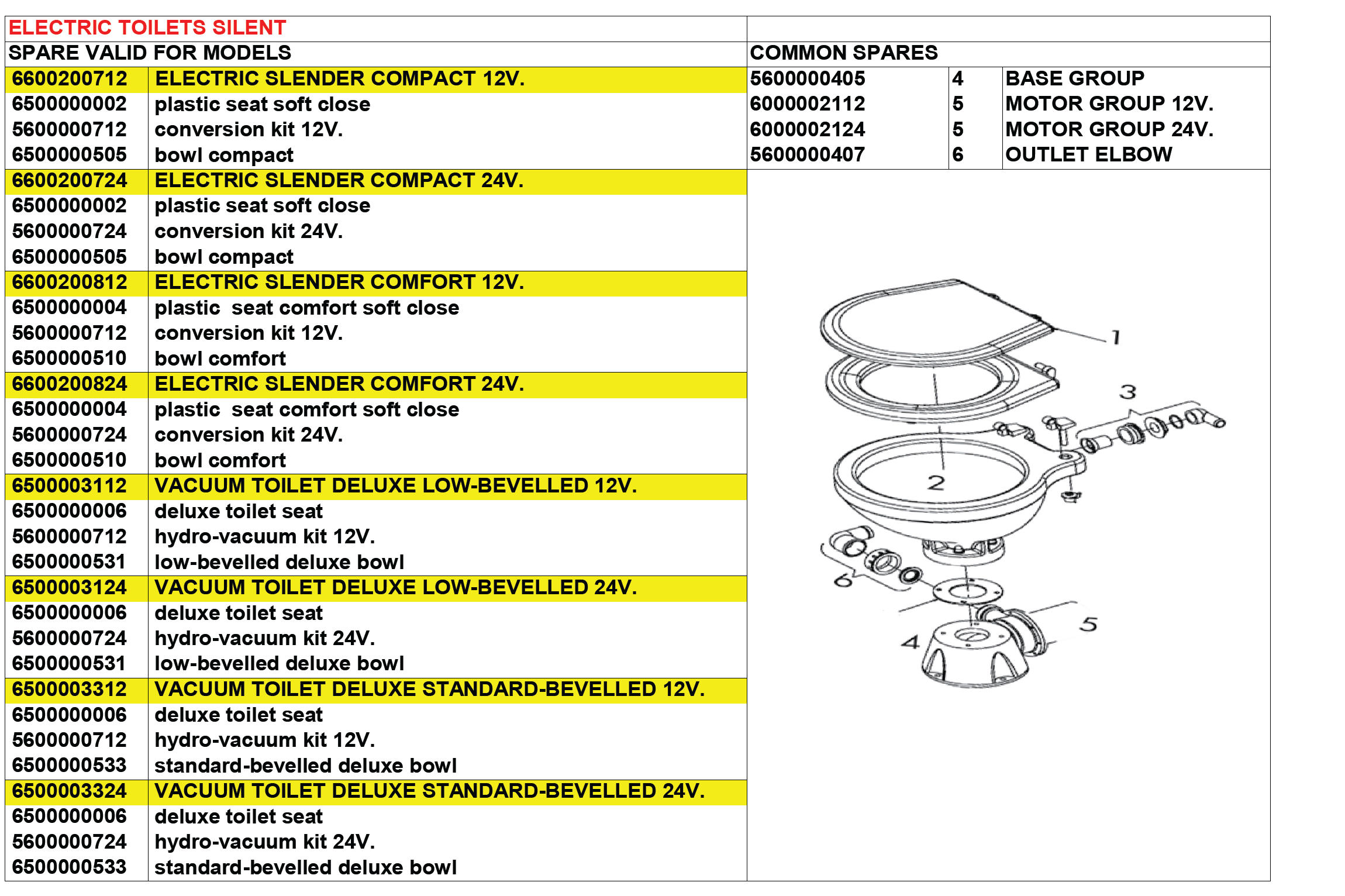 Matromarine Silent Comfort elektrisk båttoalett 12V/24V stillegående
