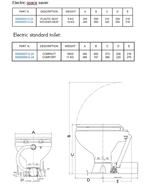 Matromarine Standard Compact båttoalett elektrisk kompakt