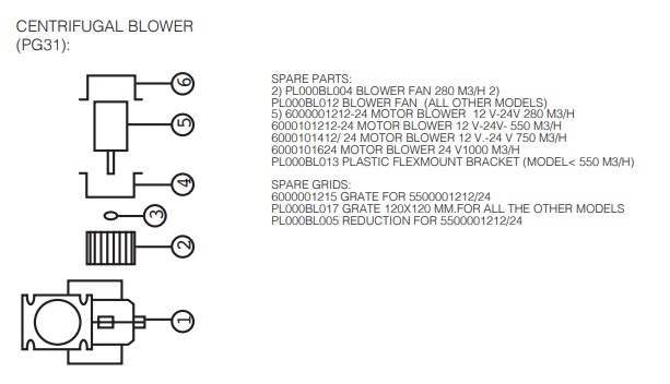 Matromarine Blower båtvifte 280 m³/h 12V/24V