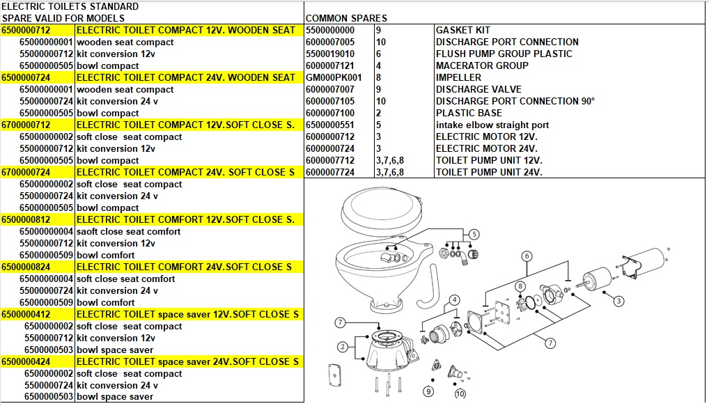 Matromarine Gasket Kit pakningssett elektrisk standard toalett