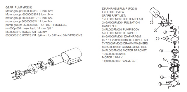 Laguna Gear Pump girpumpe kit 12 LPM