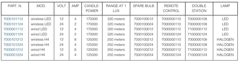 Matromarine New Pro lyskaster 12/24V LED halogen